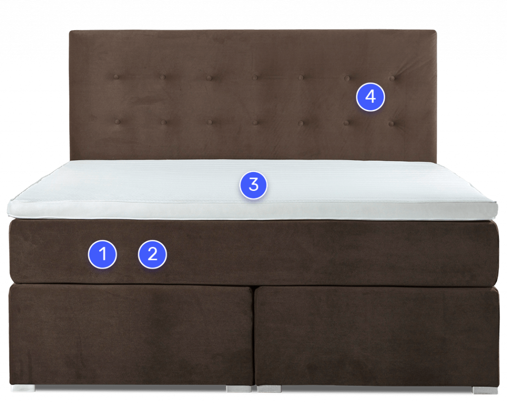 Casper Dreams boxspring krevet Borna smeđe boje s brojčanim oznakama